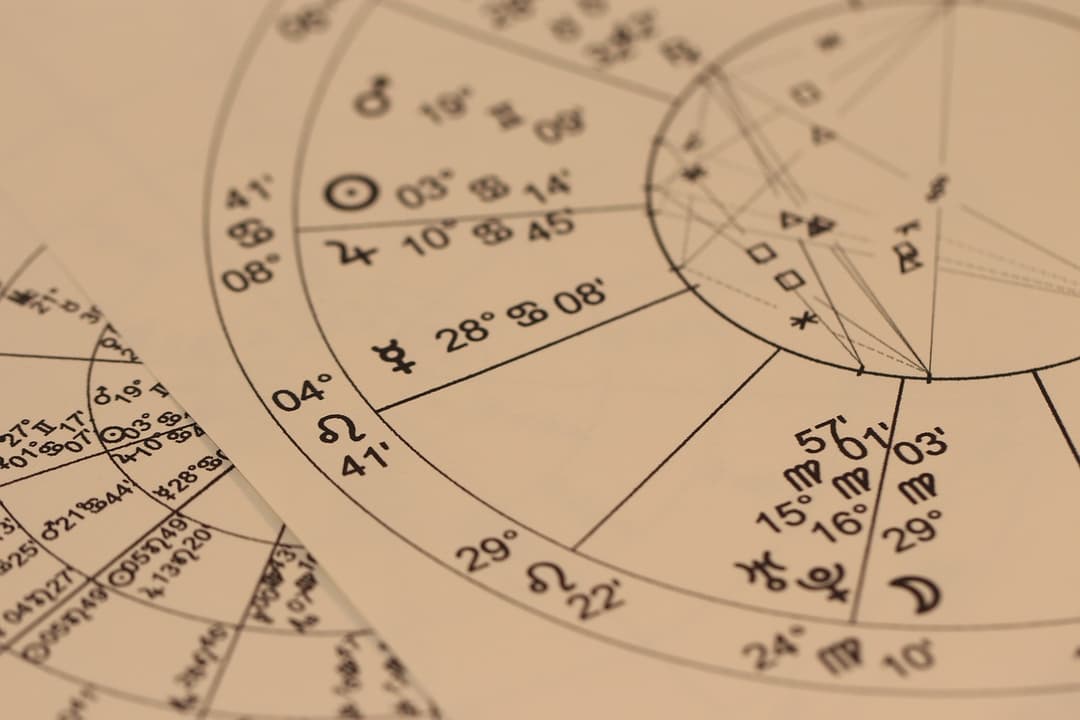 Astrological birth chart